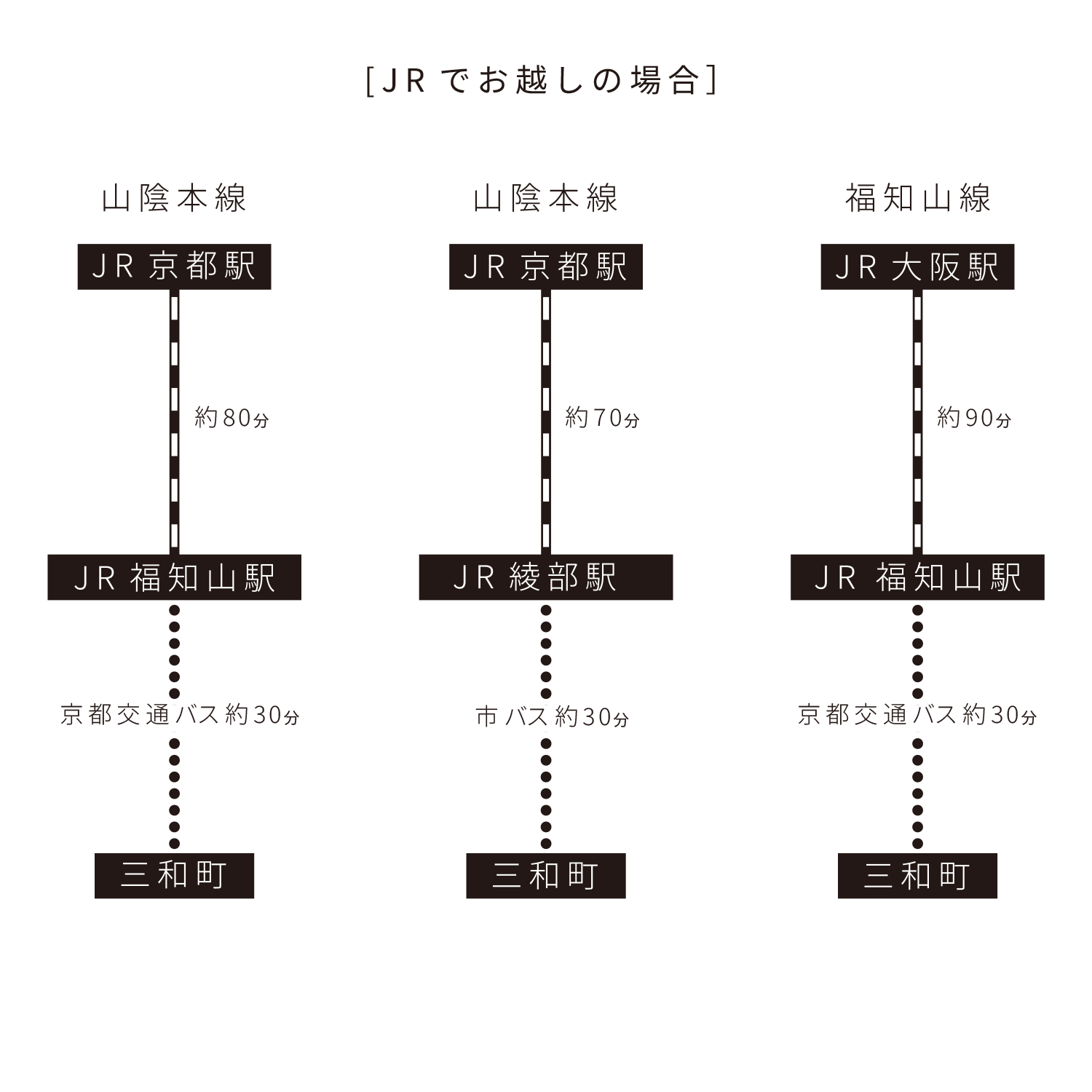 JRでお越しの場合